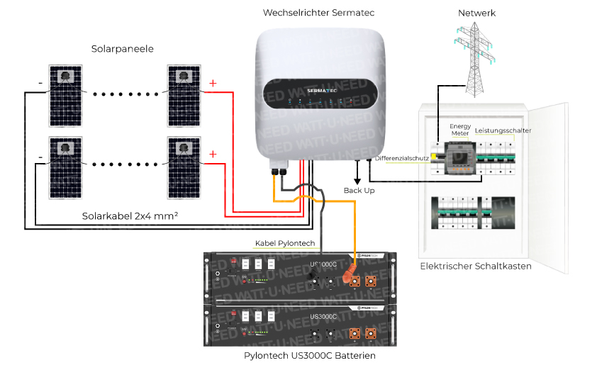 Anschlussschema mit dem Sermatec-Wechselrichter